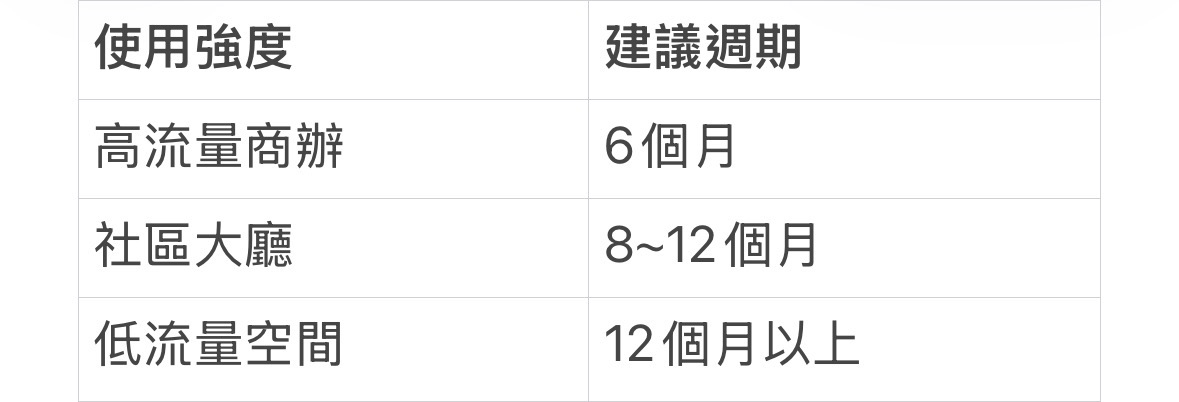 多久該做一次晶化